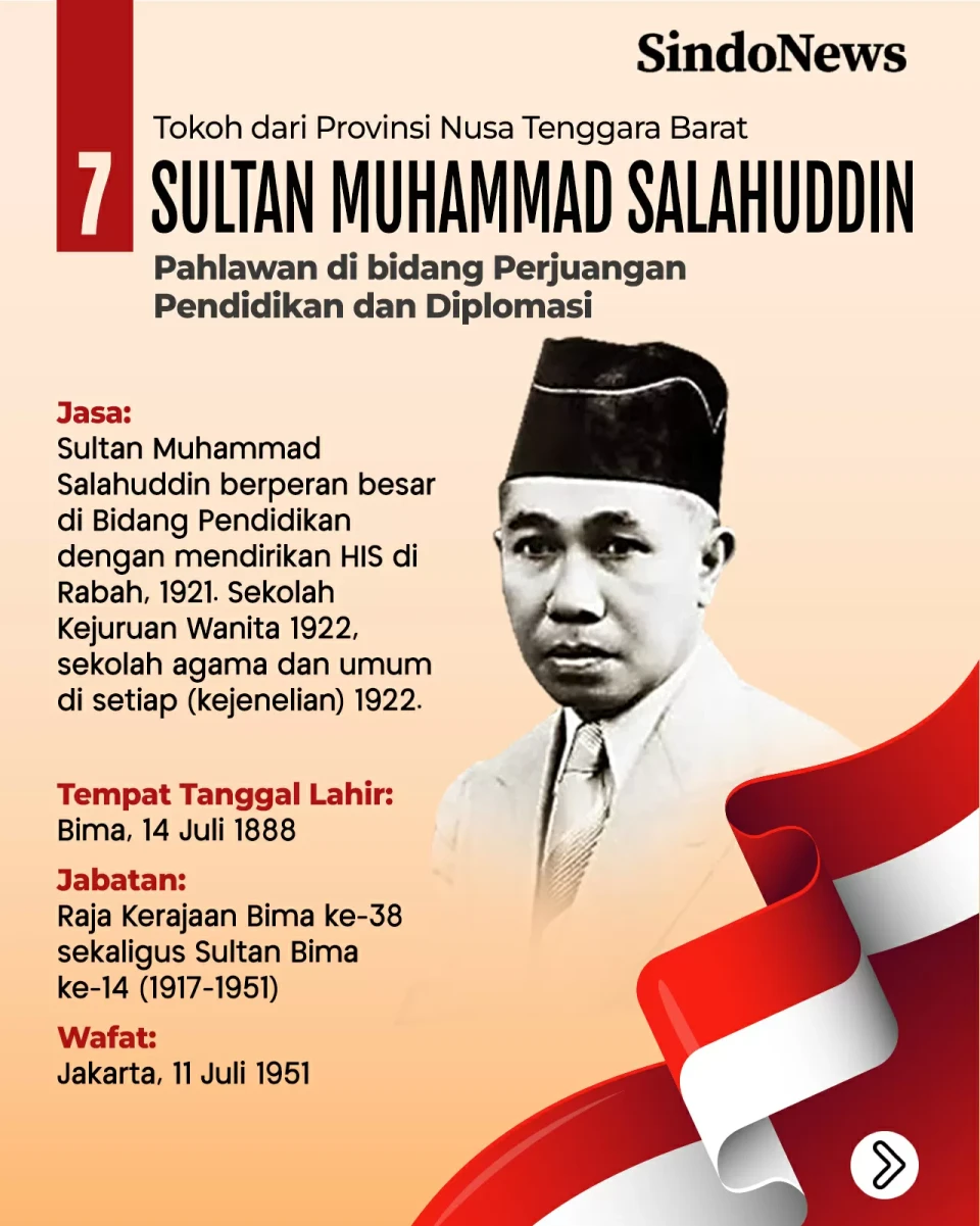 Profil 10 Pahlawan Nasional...