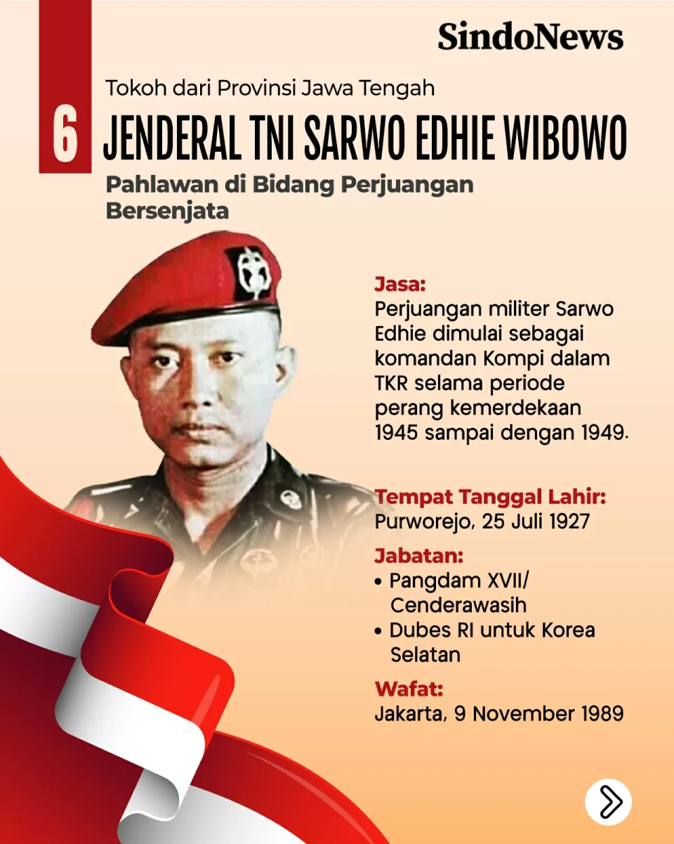 Profil 10 Pahlawan Nasional...