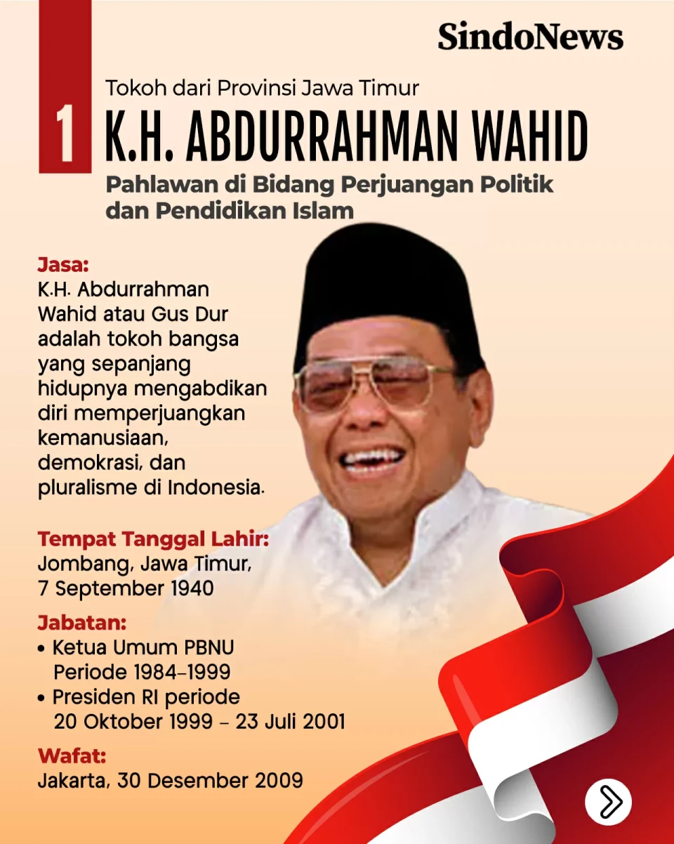 Profil 10 Pahlawan Nasional...