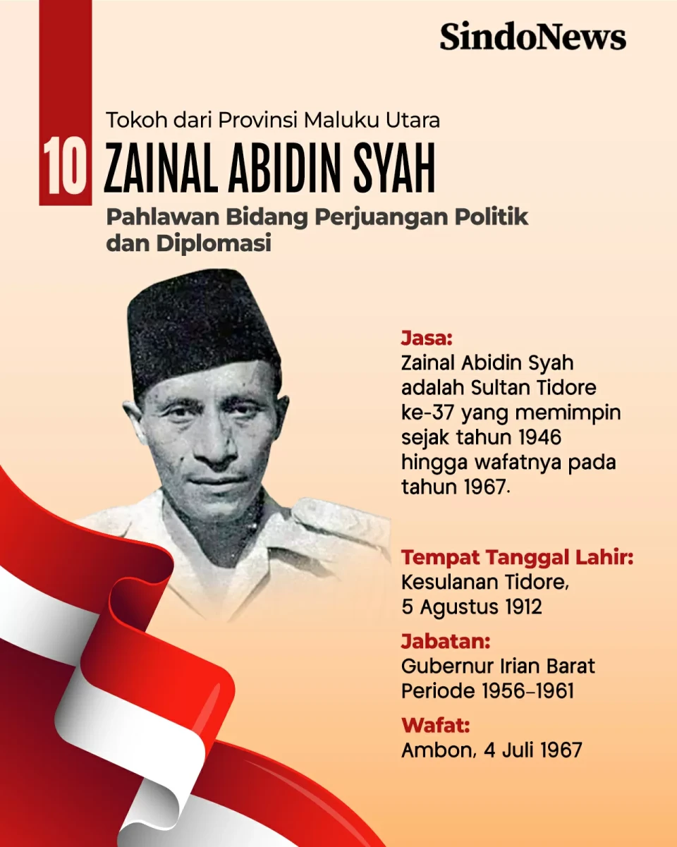 Profil 10 Pahlawan Nasional...