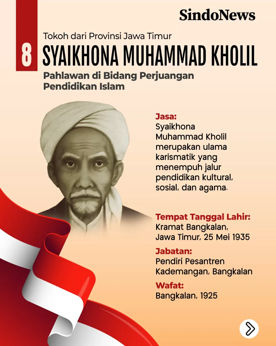 Profil 10 Pahlawan Nasional...
