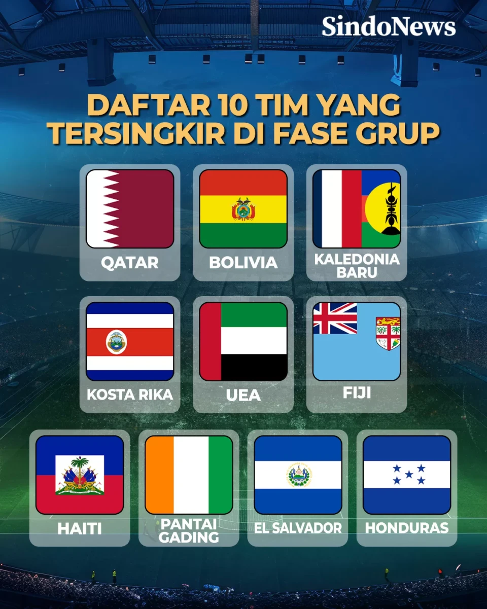 10 Negara Gugur di Fase...