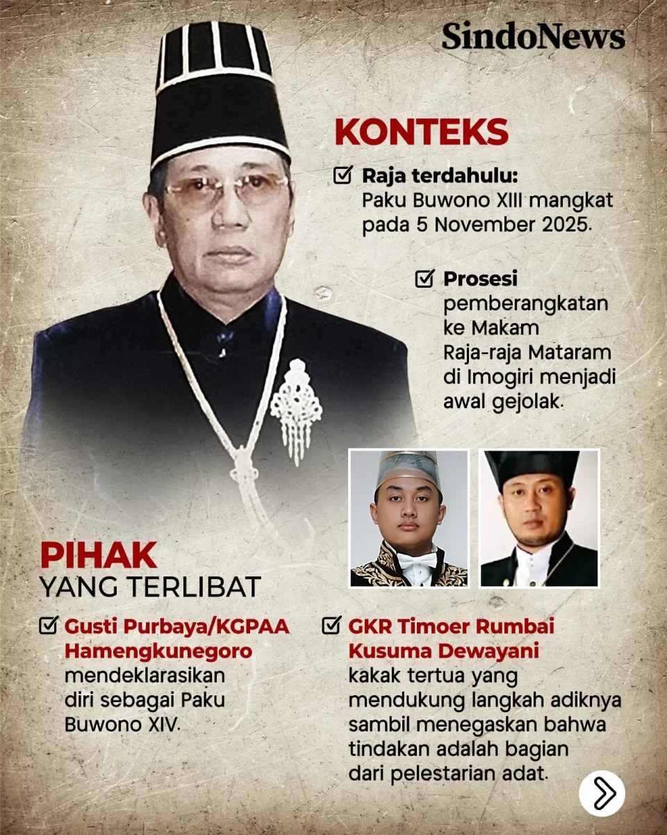 Geger Suksesi Keraton...