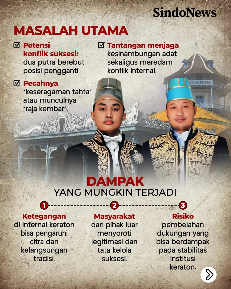 Geger Suksesi Keraton...