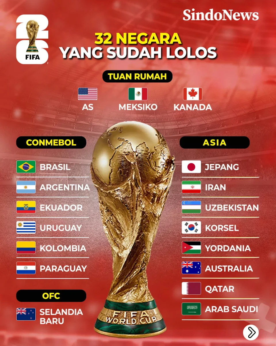 32 Negara yang Sudah...