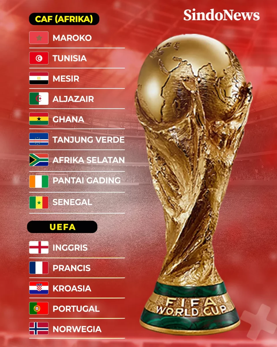 32 Negara yang Sudah...