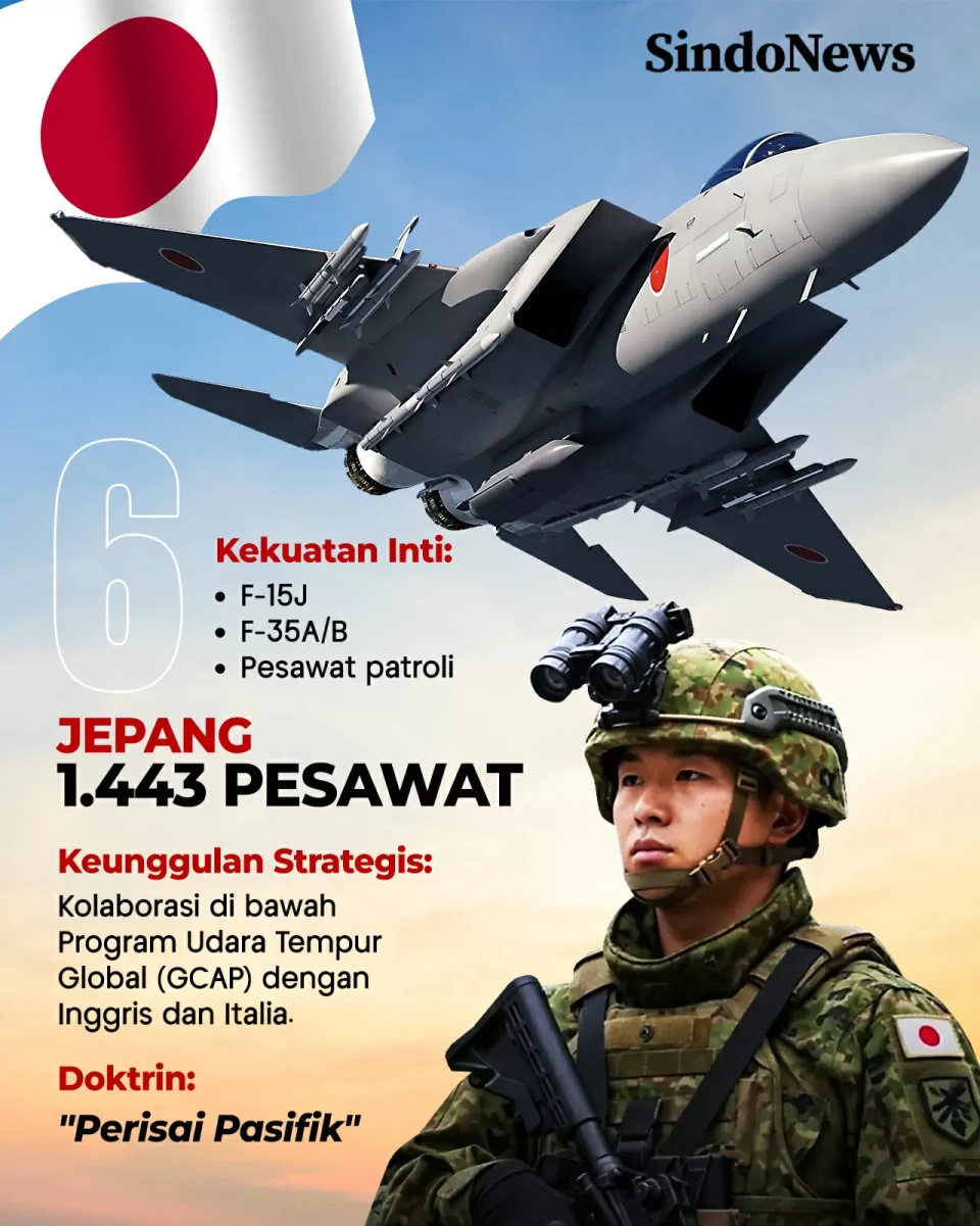 6 Negara yang Memiliki...