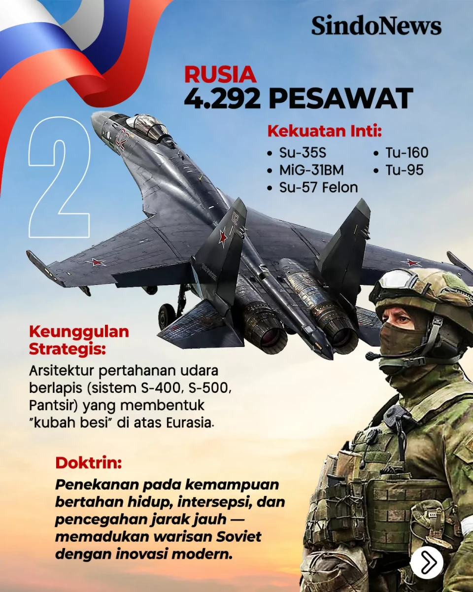 6 Negara yang Memiliki...