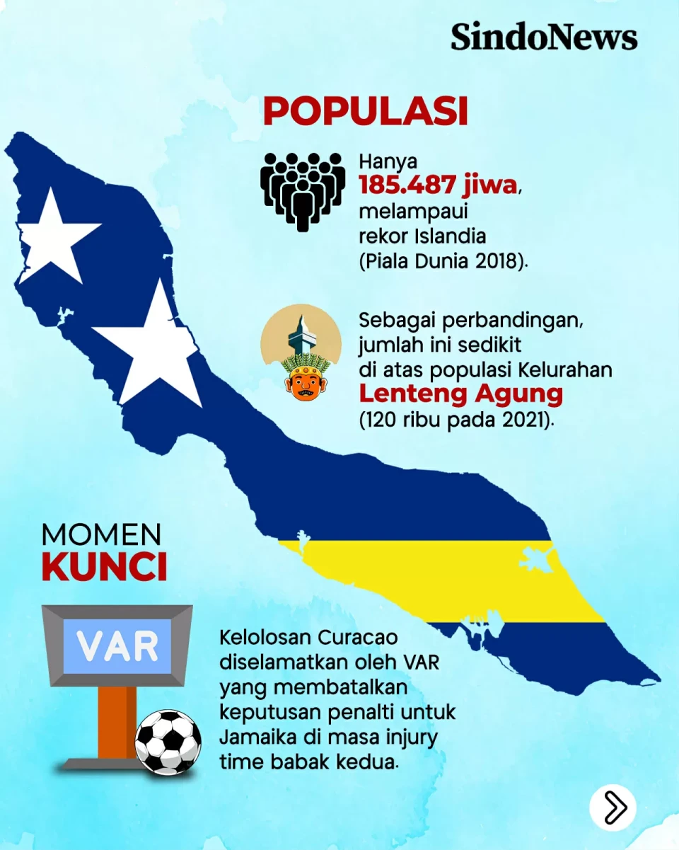 Curacao, Negara Terkecil...