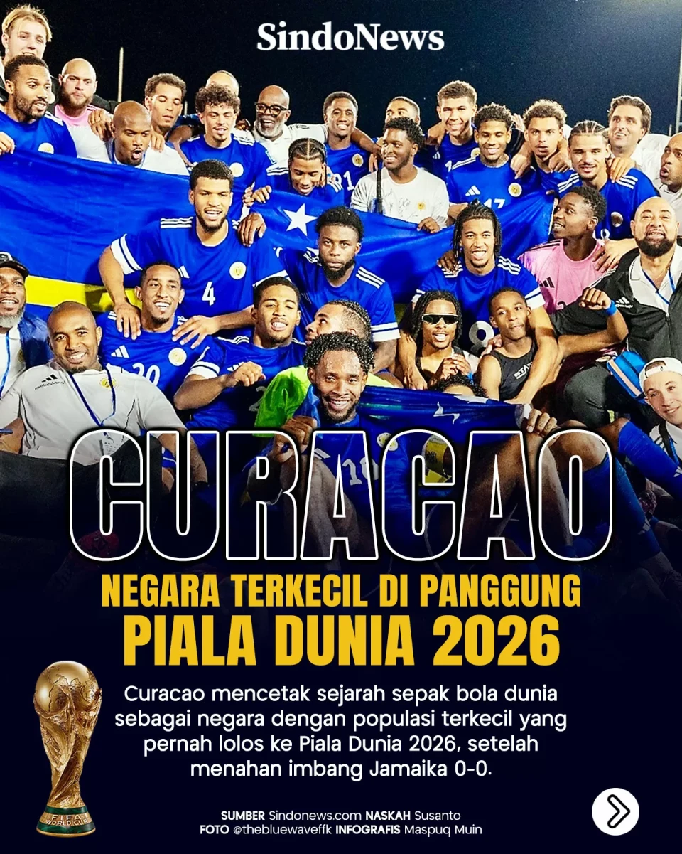 Curacao, Negara Terkecil...