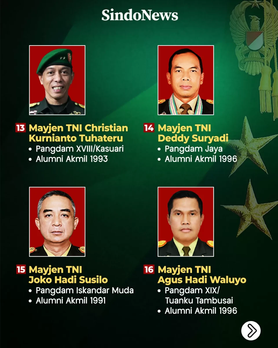 Daftar 21 Pangdam se-Indonesia...