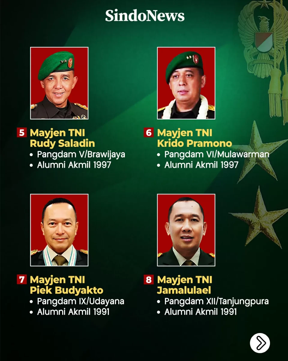 Daftar 21 Pangdam se-Indonesia...