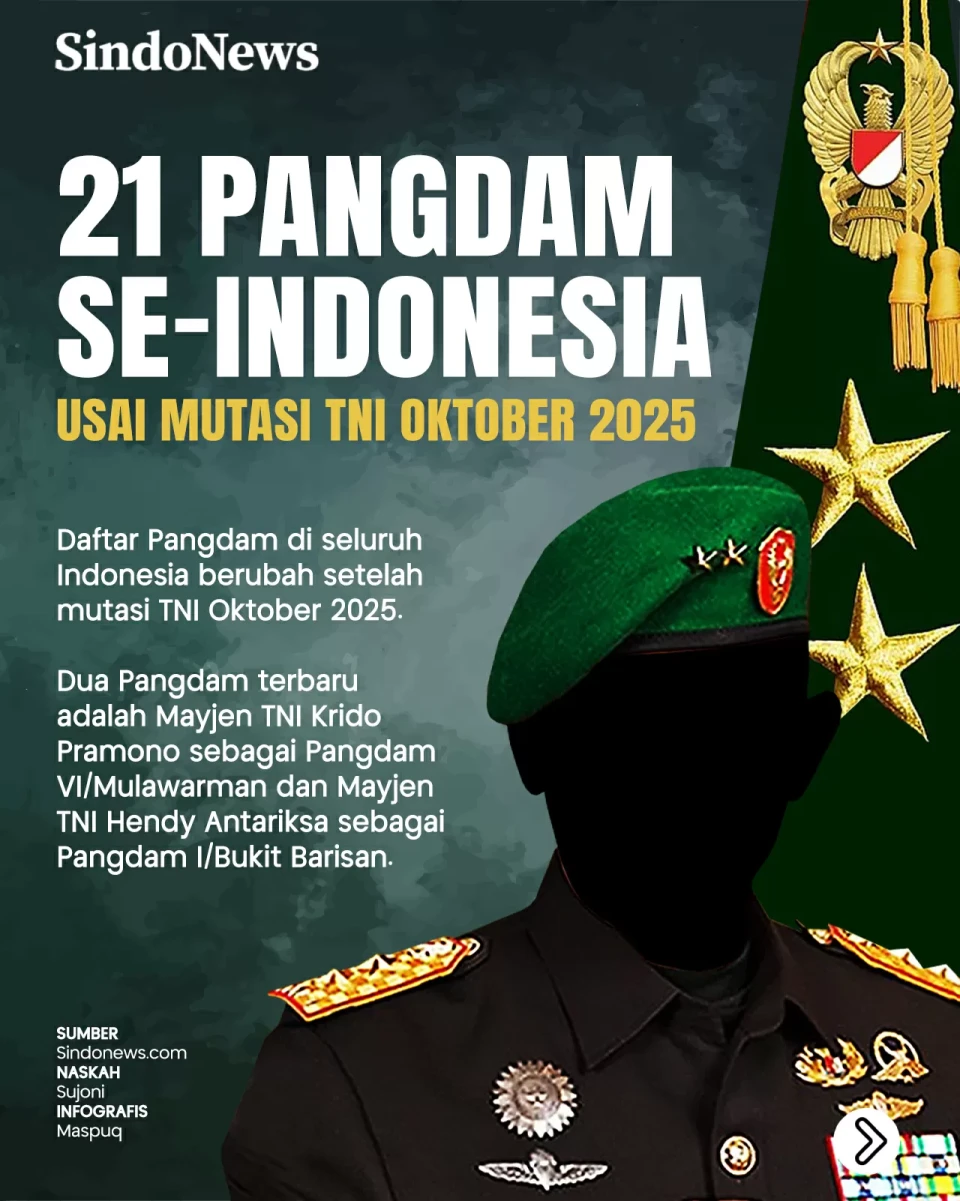 Daftar 21 Pangdam se-Indonesia...