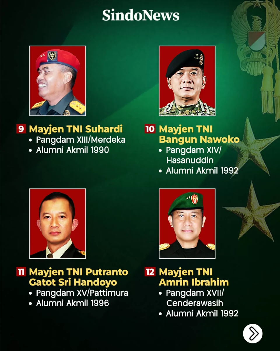 Daftar 21 Pangdam se-Indonesia...