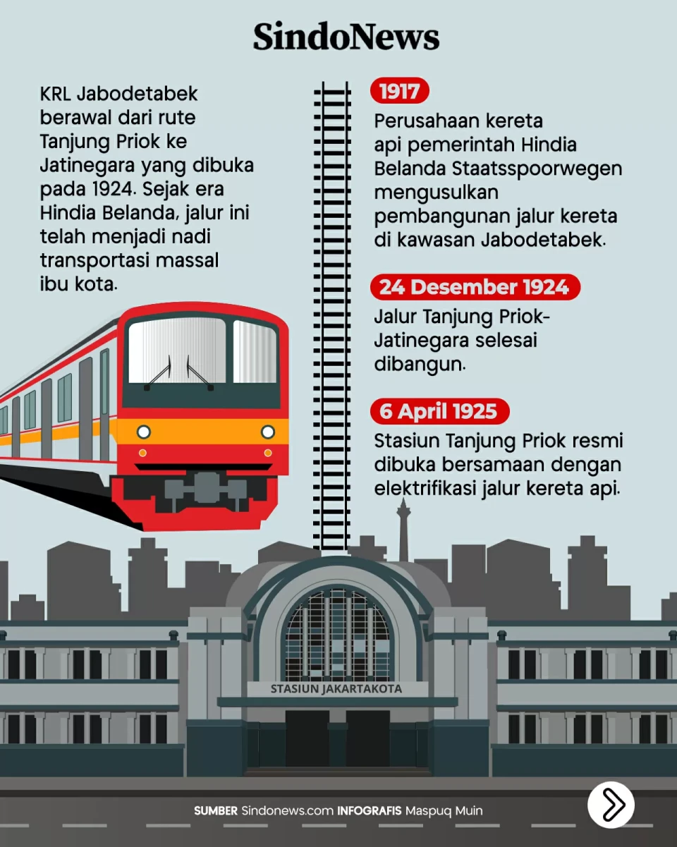 Kisah Jalur KRL Jabodetabek,...