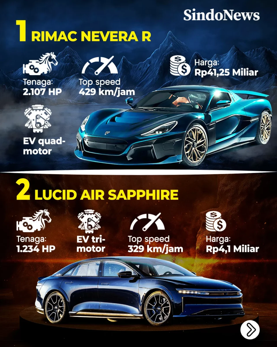 8 Mobil Terkencang 2025,...