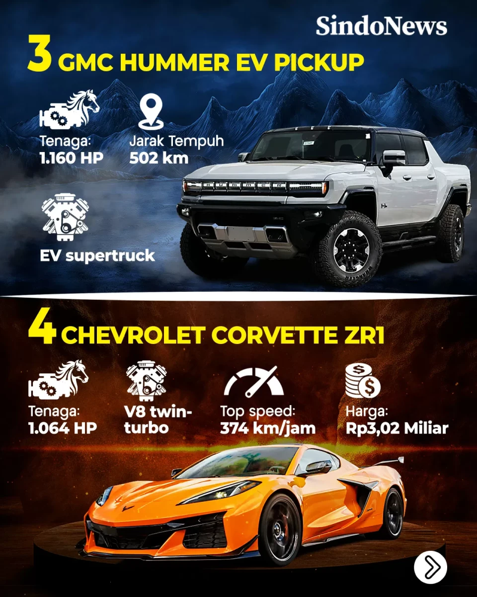 8 Mobil Terkencang 2025,...