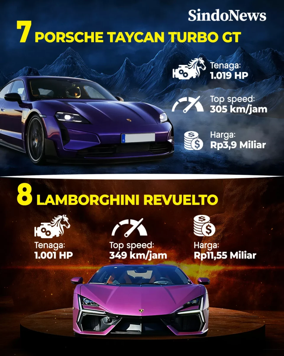 8 Mobil Terkencang 2025,...