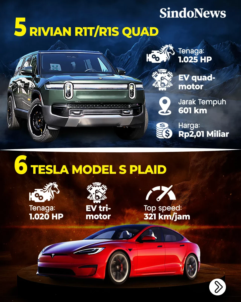8 Mobil Terkencang 2025,...