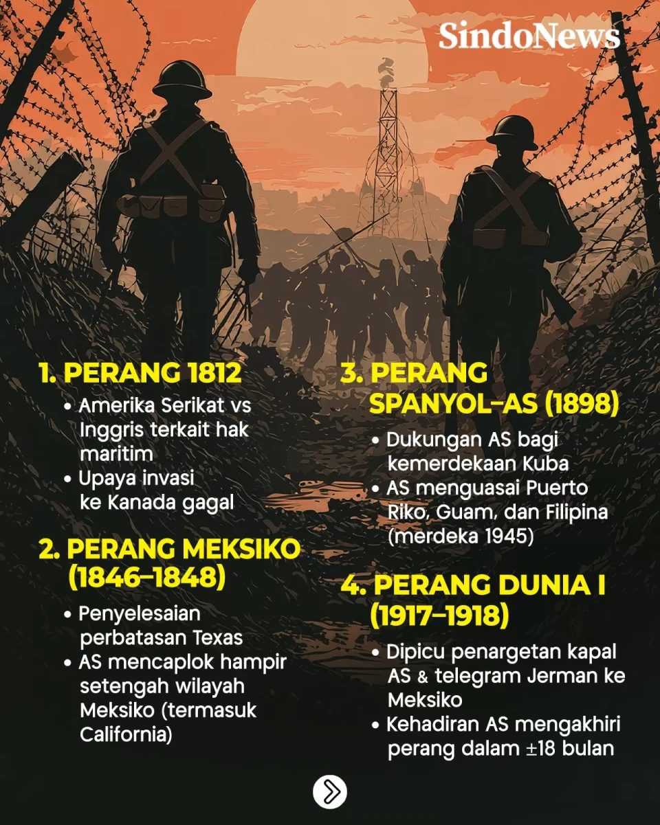 15 Perang yang Melibatkan...