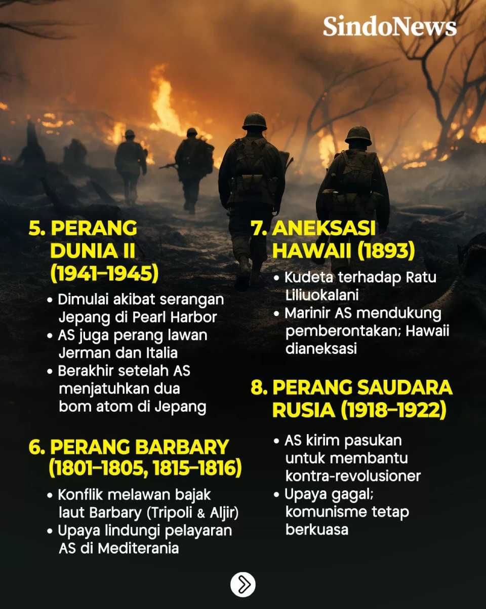 15 Perang yang Melibatkan...