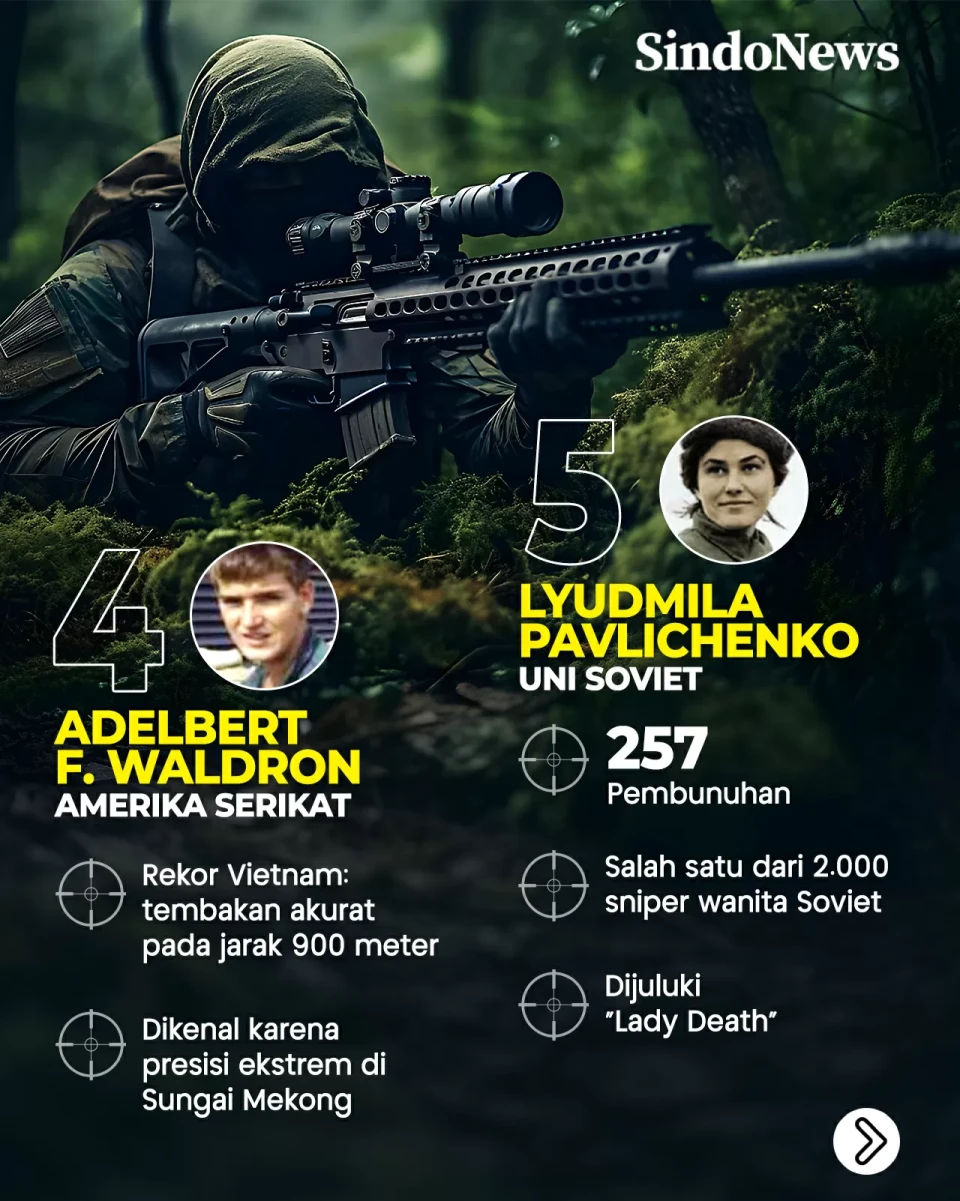 10 Penembak Jitu Terbaik...