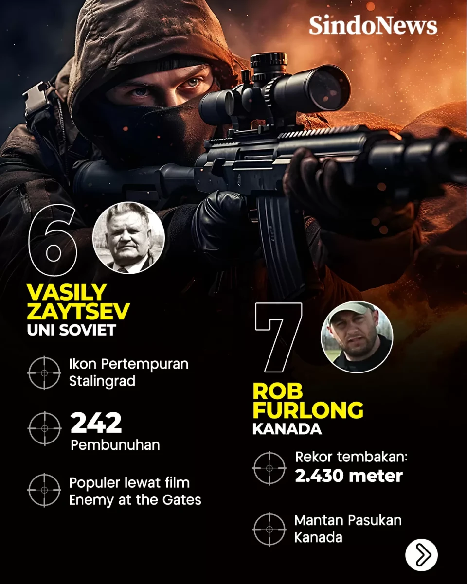 10 Penembak Jitu Terbaik...