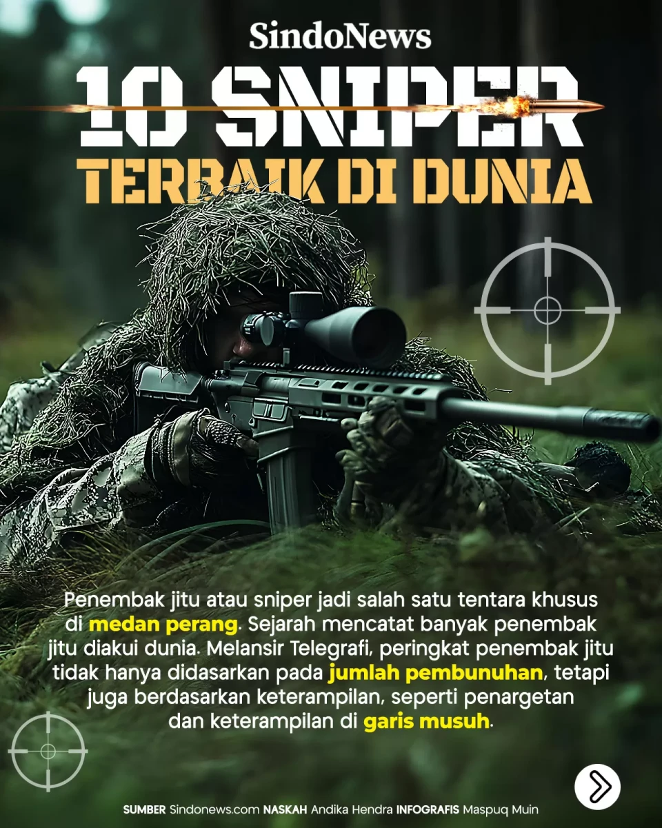 10 Penembak Jitu Terbaik...