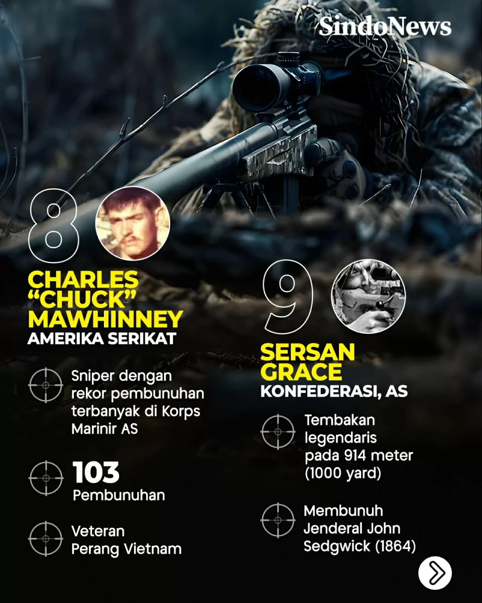 10 Penembak Jitu Terbaik...
