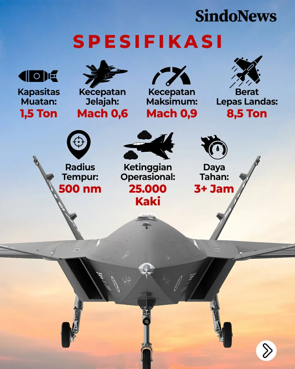 Bayraktar Kizilelma...