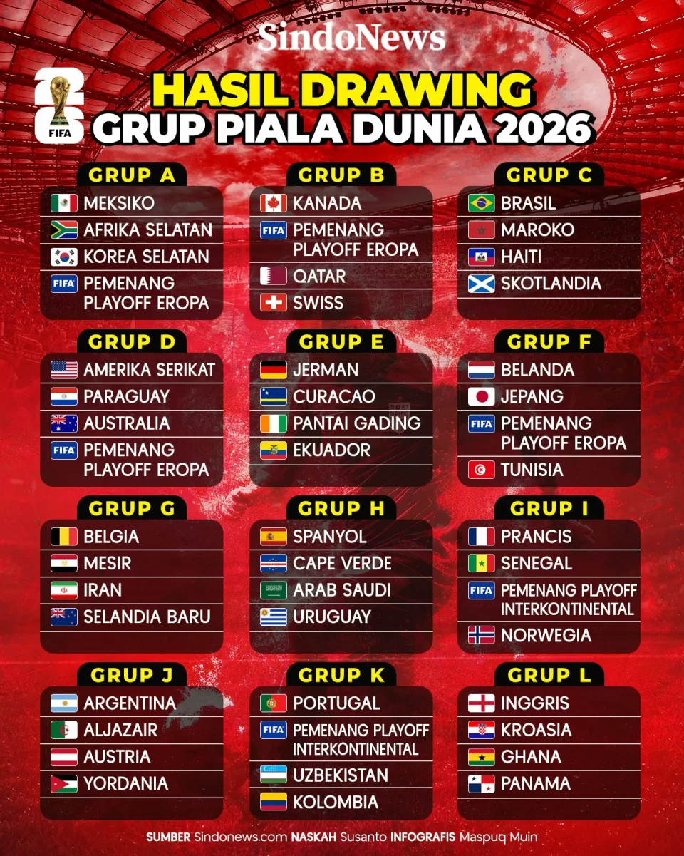 Hasil Drawing Grup Piala...