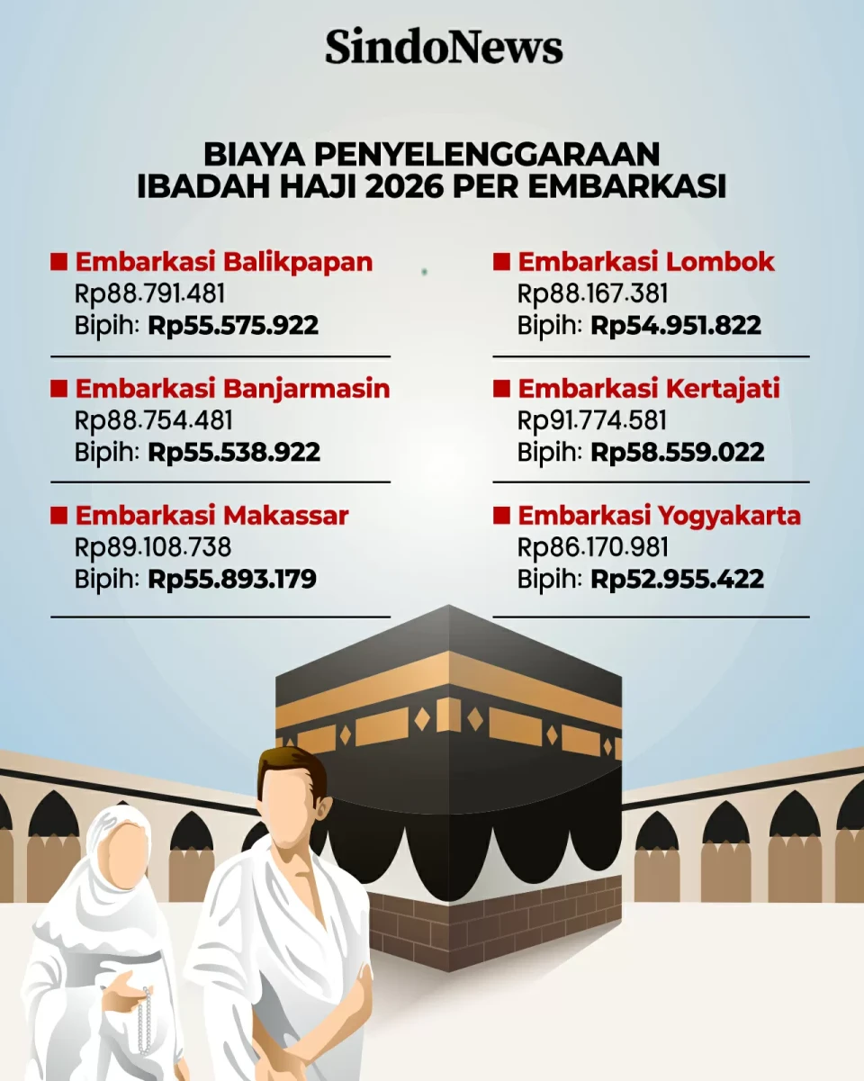 Biaya Penyelenggaraan...