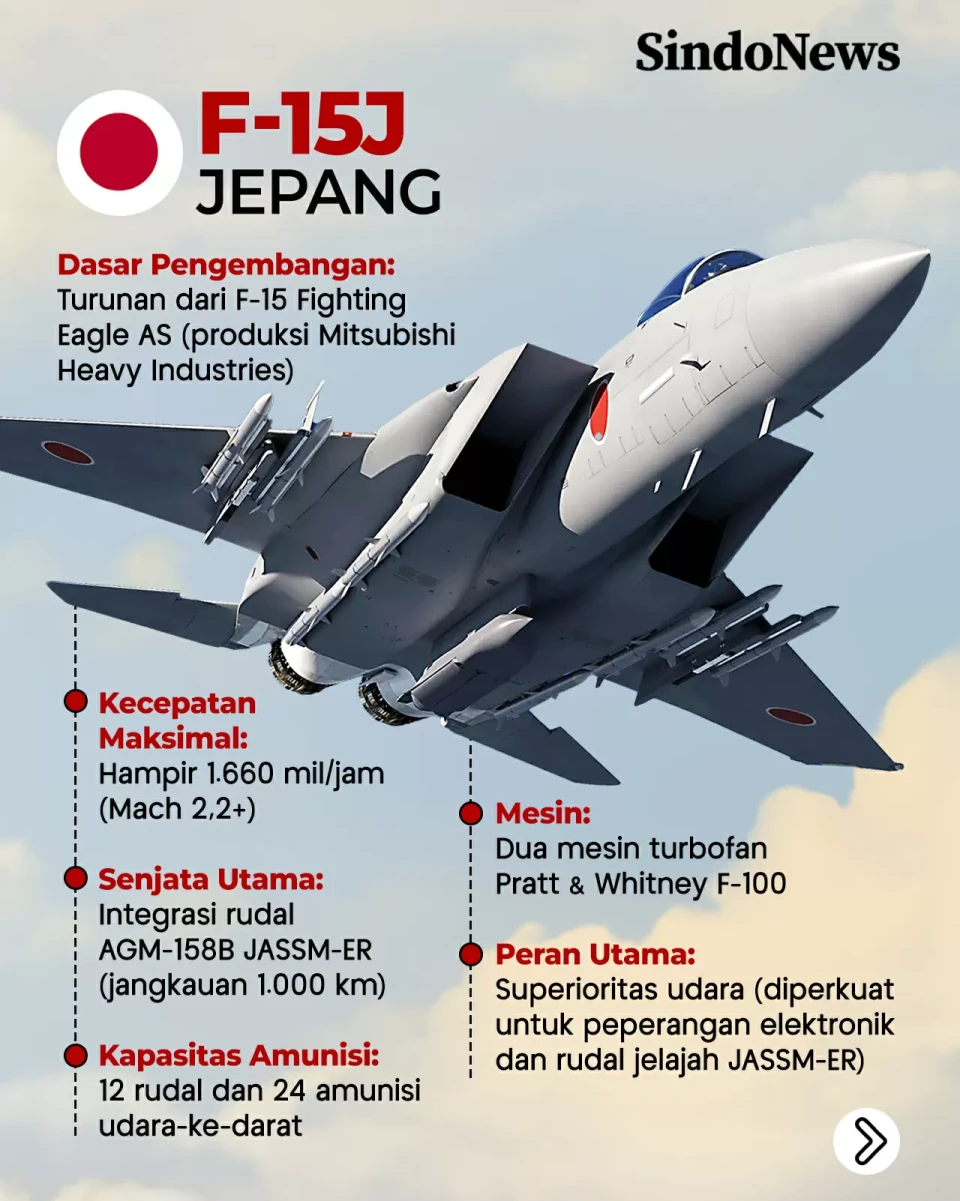 Perbandingan Jet Tempur...
