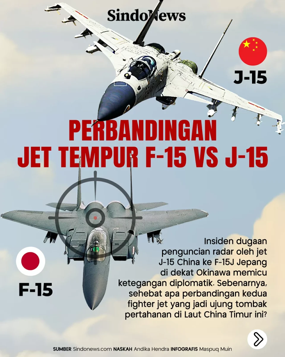 Perbandingan Jet Tempur...