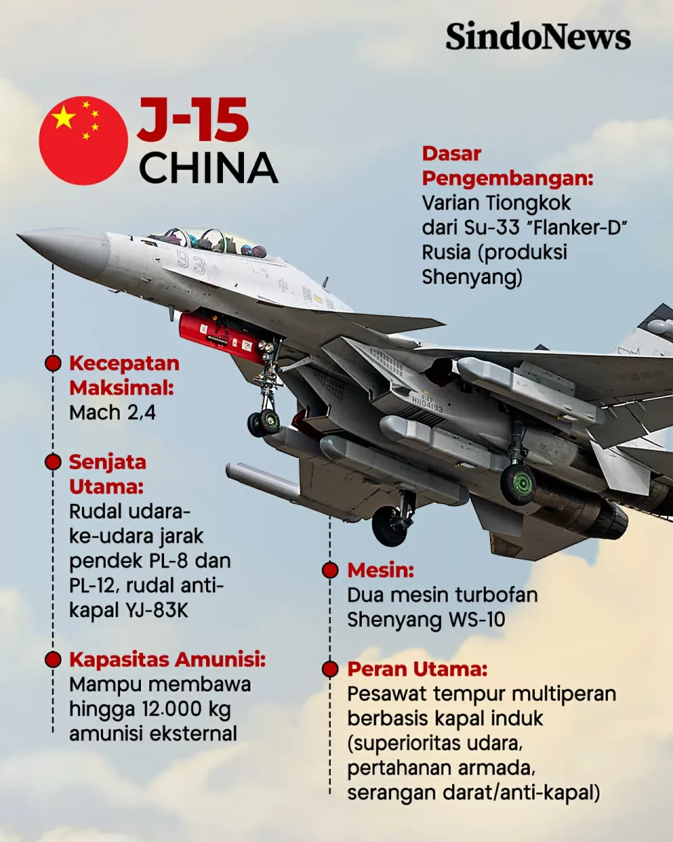 Perbandingan Jet Tempur...