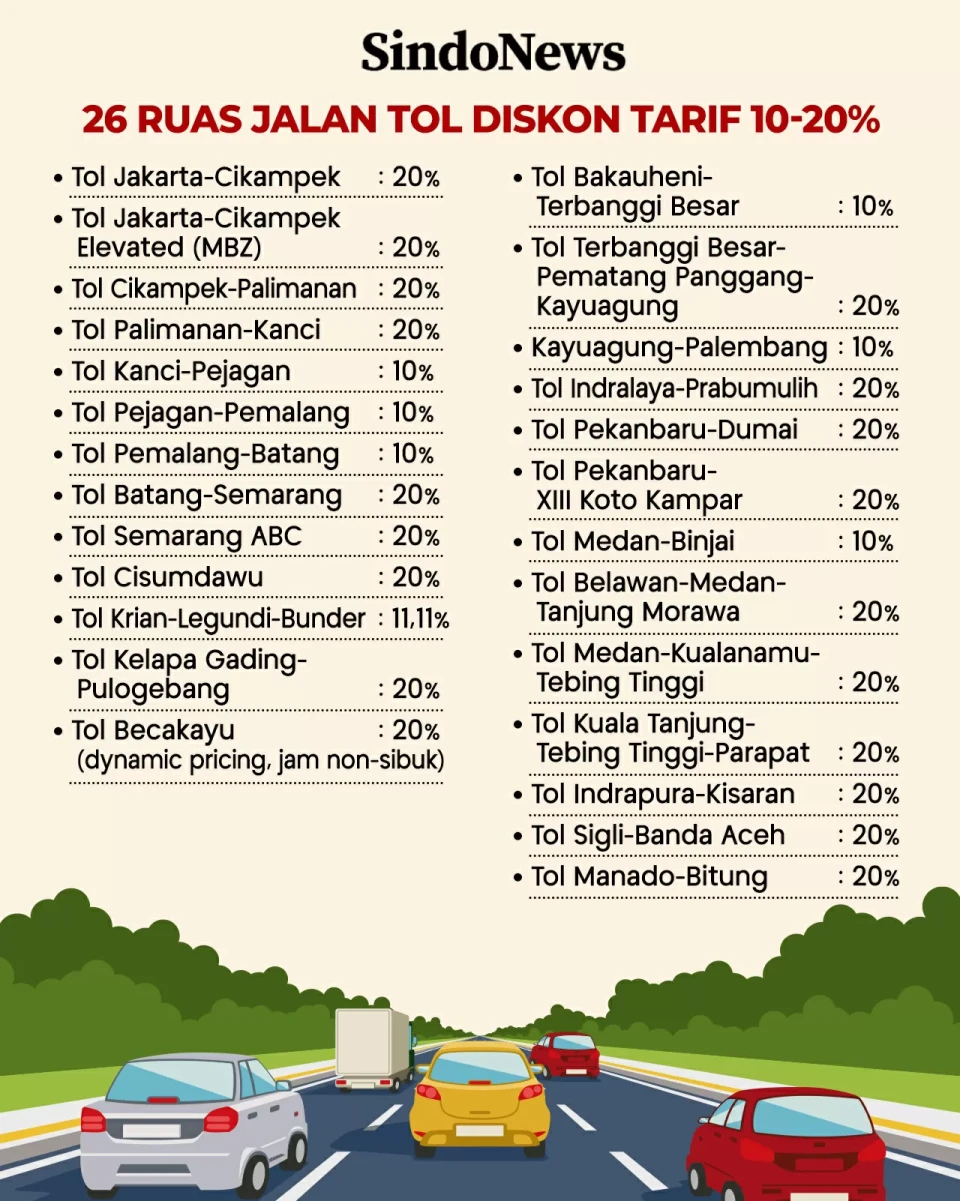 Daftar 26 Jalan Tol...