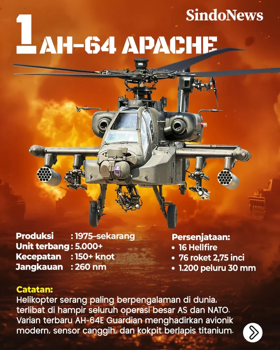 8 Helikopter Serang...