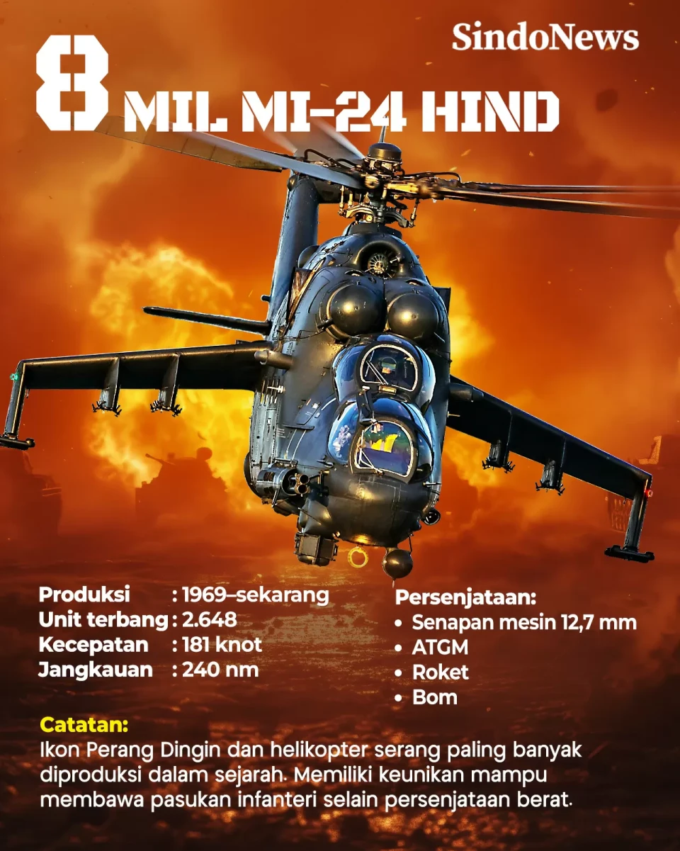 8 Helikopter Serang...