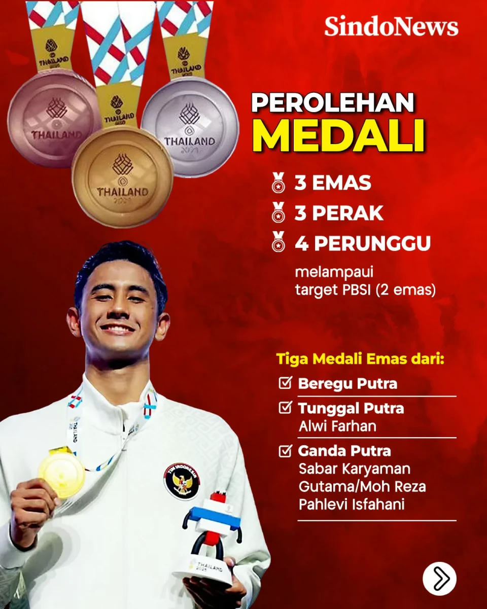 Indonesia Pertahankan...