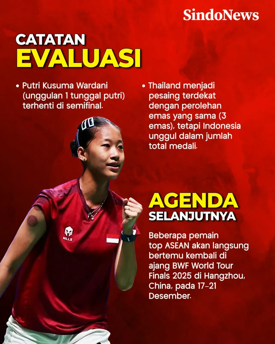 Indonesia Pertahankan...