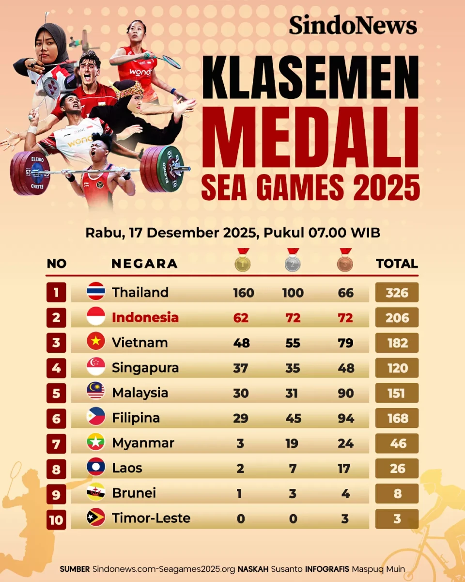 Klasemen Medali SEA...