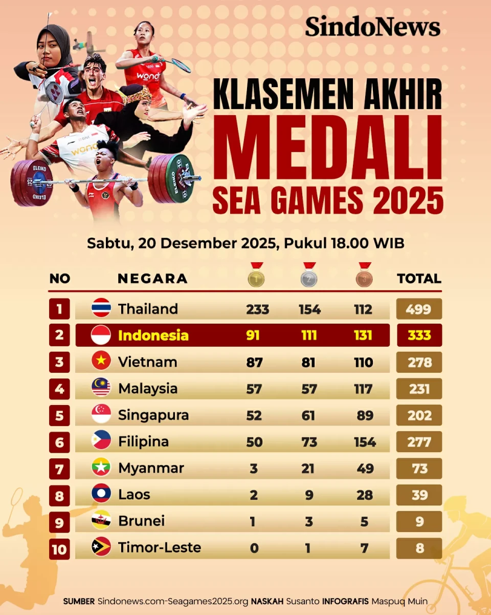 Klasemen Akhir Perolehan...