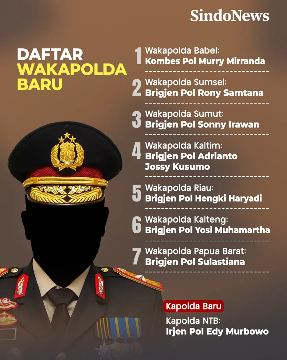 Daftar 7 Wakapolda Baru...
