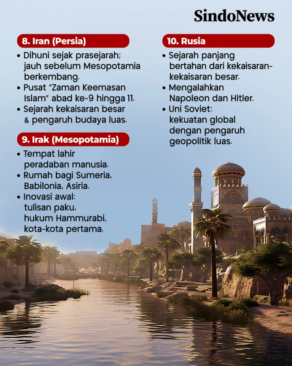 10 Negara Terhebat yang...