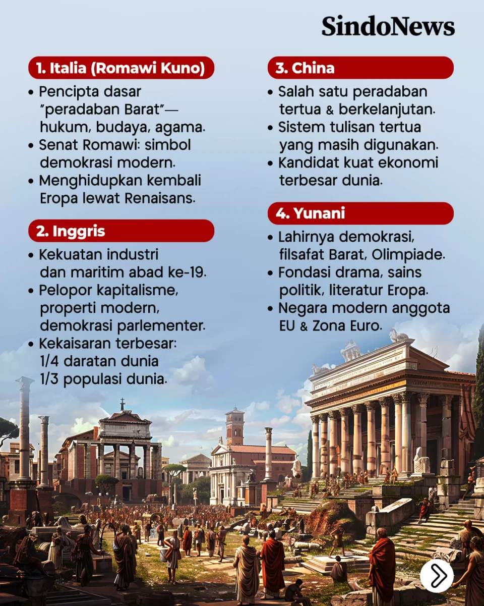 10 Negara Terhebat yang...