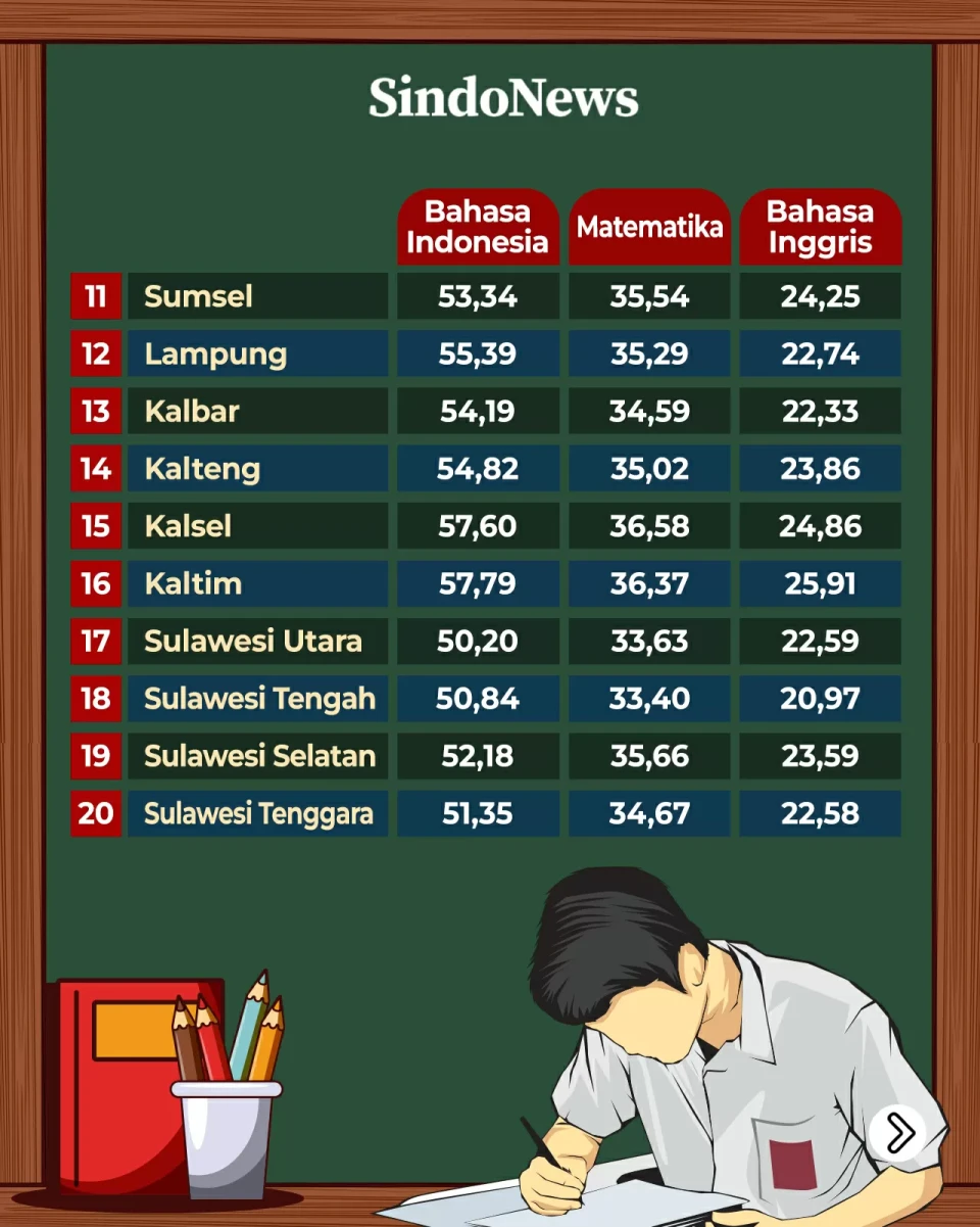 Daftar Nilai Rerata...