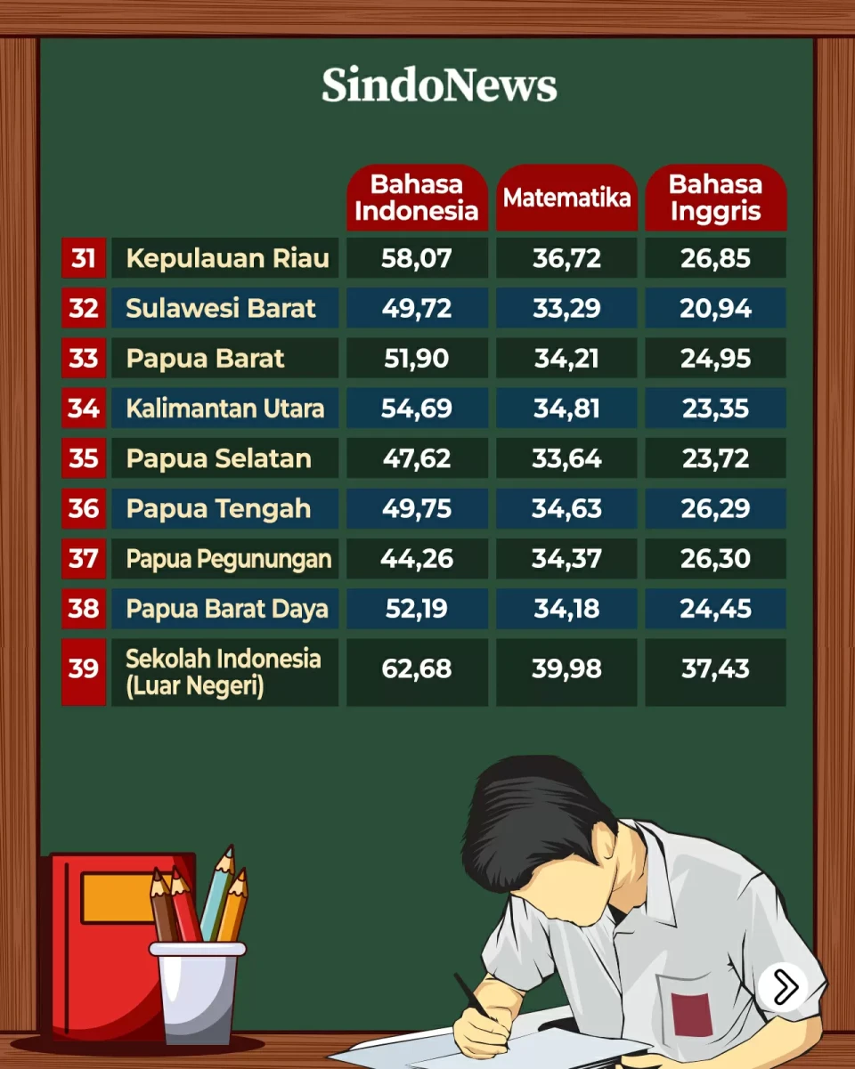 Daftar Nilai Rerata...