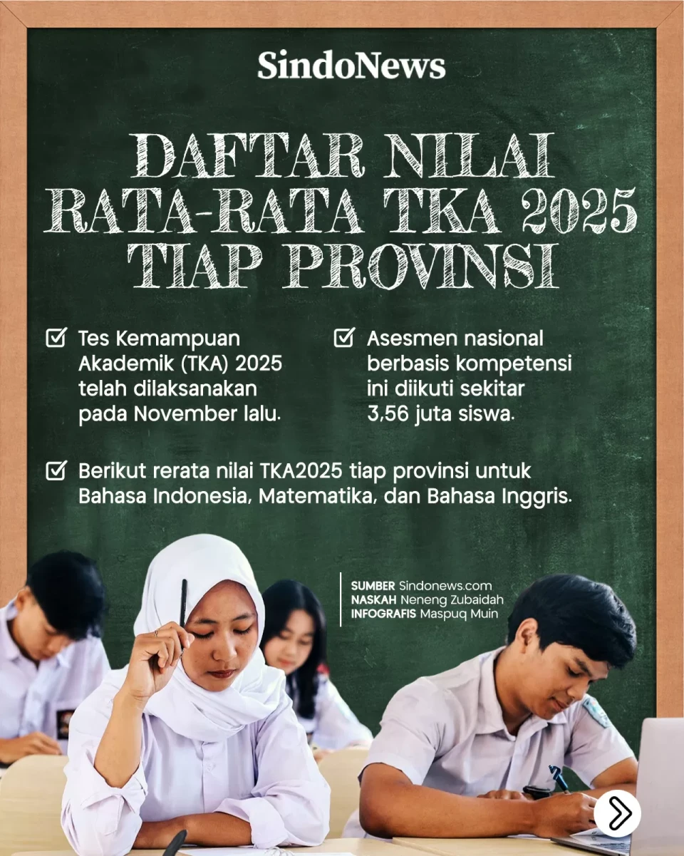 Daftar Nilai Rerata...