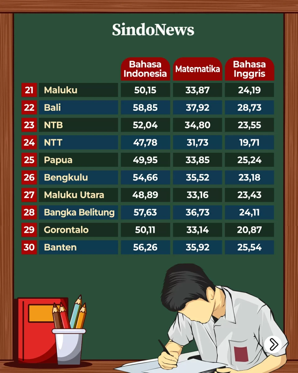 Daftar Nilai Rerata...