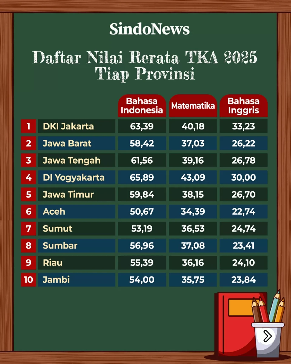 Daftar Nilai Rerata...